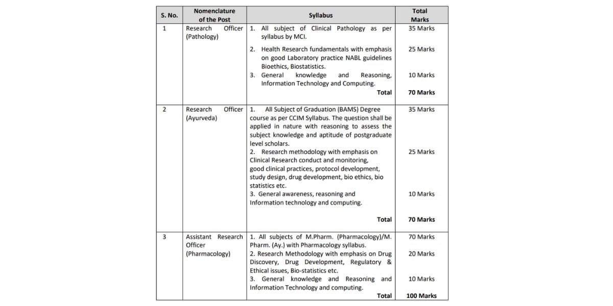 CCRAS Recruitment 2025 Notification For 595 Vacancies in Group A, B & C – Apply Right Now