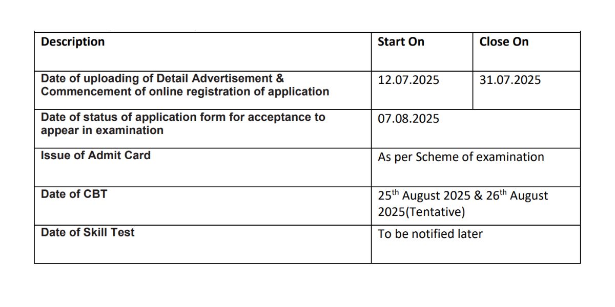 CRE AIIMS Recruitment 2025 Apply Online : Check Right Now 3500+ vacancies