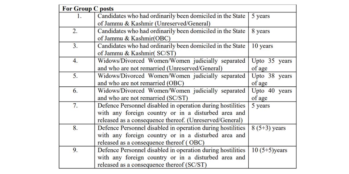 CRE AIIMS Recruitment 2025 Apply Online : Check Right Now 3500+ vacancies