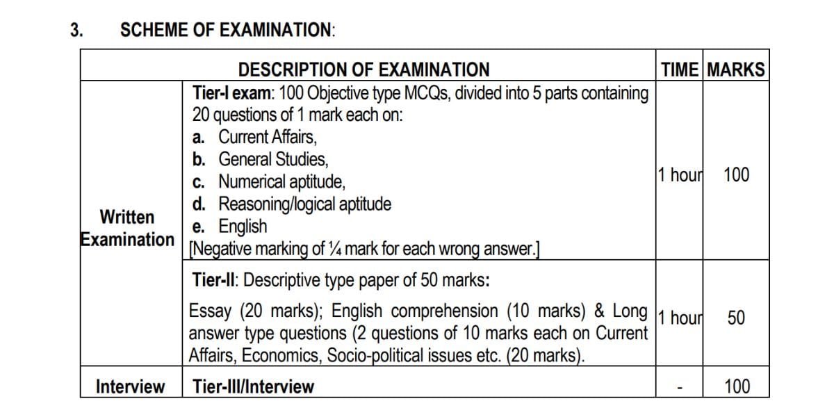 Intelligence Bureau Recruitment 2025 : IB ACIO-II Executive Recruitment 2025 Check Now 3717 Vacancies