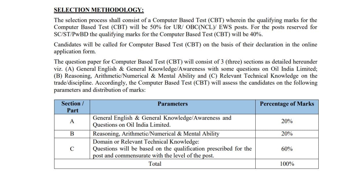 Oil India Limited Recruitment 2025: Check Right Now for Workperson Vacancies 2025