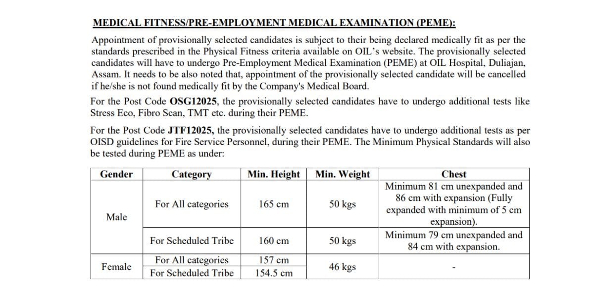 Oil India Limited Recruitment 2025: Check Right Now for Workperson Vacancies 2025