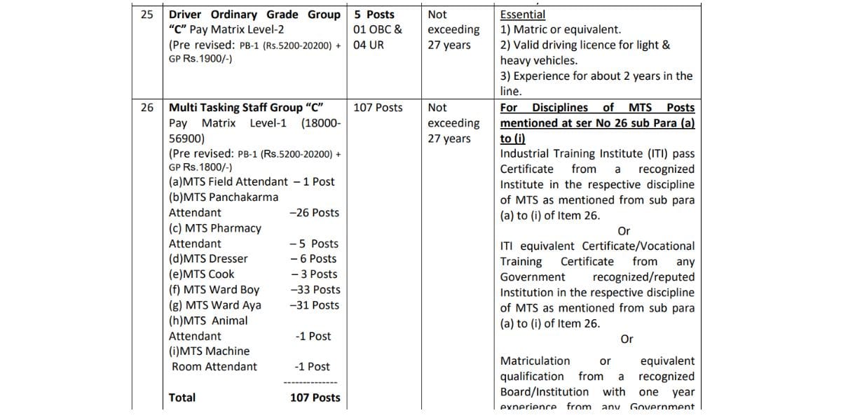 CCRAS Recruitment 2025 Notification For 595 Vacancies in Group A, B & C – Apply Right Now