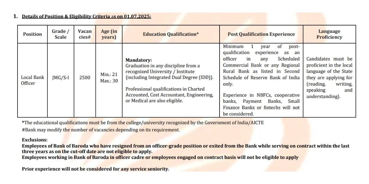 Local Bank Officer Recruitment 2025 : Bank of Baroda Latest Notificaction Check Right Now