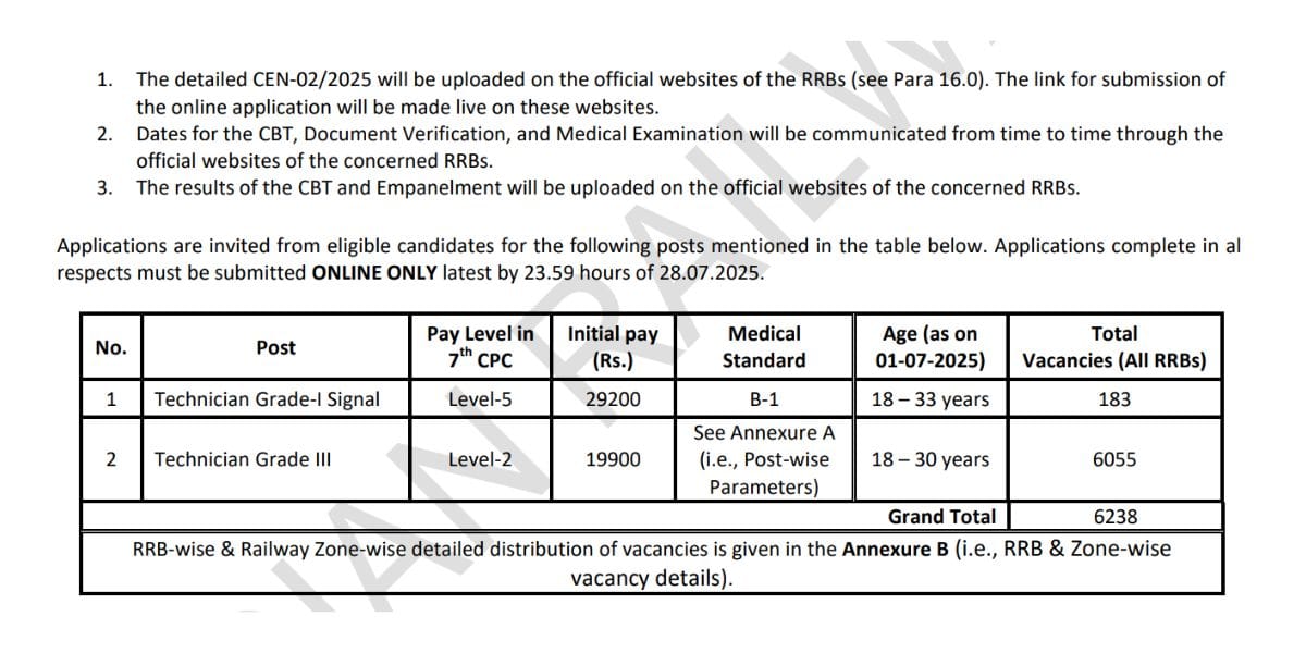 RRB Technician Recruitment 2025 Check Right Now 6238 Post and Apply Online